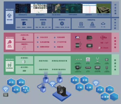源清慧虹亮相第二十二屆中國(guó)高速公路信息化研討會(huì)，物聯(lián)網(wǎng)技術(shù)引領(lǐng)智慧交通新未來(lái)