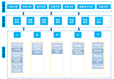 技術中心六大自主成果亮相全國綠色·智慧建造技術交流會，物聯網技術研發引領行業新風向
