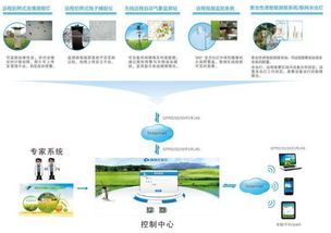 鴻山世界物聯(lián)網(wǎng)大賽 托普云農(nóng)深耕現(xiàn)代農(nóng)業(yè)物聯(lián)網(wǎng)技術(shù)研發(fā)