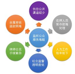 智慧監(jiān)所 基于物聯(lián)網(wǎng)技術(shù)的互聯(lián)網(wǎng)財(cái)物管理系統(tǒng)解決方案