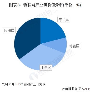 物聯網產業加速布局 海爾智家、華為、嘉誠國際等領軍企業最新投資動向與技術研發解析