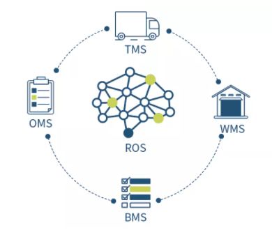 逗號(hào)科技完成數(shù)千萬(wàn)A輪融資，加碼決策優(yōu)化算法與物聯(lián)網(wǎng)技術(shù)研發(fā)